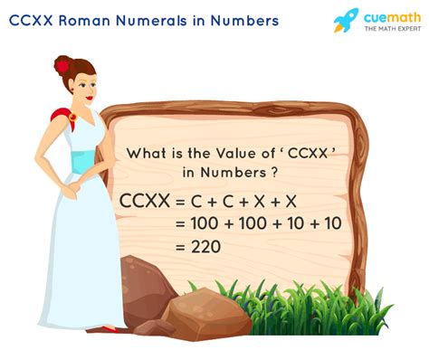 CCXX Roman Numerals 